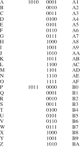 ascii code for capital letters binary