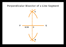 Perpendicular Line Bisector Equation