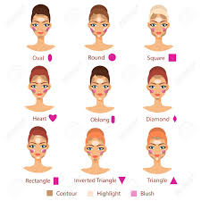 Highlight Contour And Blush For Different Female Face Shape