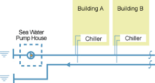water cooled air conditioning system