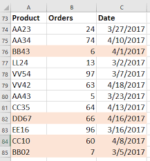 How To Highlight Rows With Weekend Days In Excel