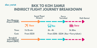 how to get to koh samui from bangkok