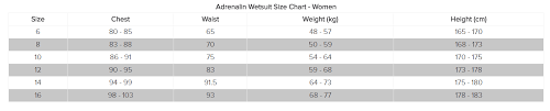 What Sizes And Thickness Do Your Wetsuits Come In Sea