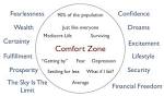 The Comfort Zone