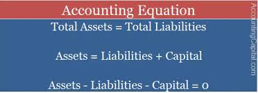 What Is The Accounting Equation