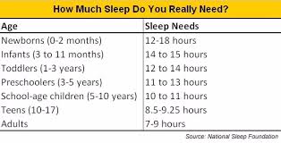 Which Is Better Sleep 8 Hour Or 4 Hour Quora