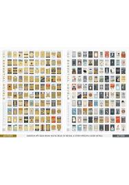 Pop Chart Lab 100 Essential Novels Scratch Off Chart