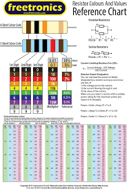 Resistor Values Wall Chart Freetronics