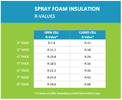 Commercial Spray Foam Insulation