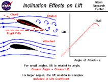 how-does-lift-increase-with-angle-of-attack