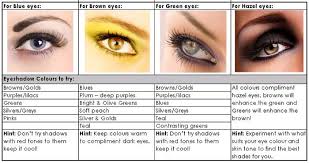 Rare Eye Color Chart Manicare Store How To Apply Make