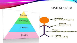 Sistem ini dipengaruhi oleh agama hindu di mana terdapat dalam kitab hindu menyatakan susun lapis hierarki mengikut bahagian badan tuhan mereka. Budaya Dan Tradisi Masyarakat India