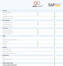 Autocount Accounting Software Vs Sap Business One Erp Solution