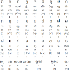 Lao Consonants Thai Alphabet Learn Thai Laos