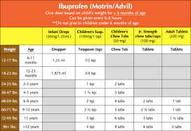 children and infant ibuprofen advil