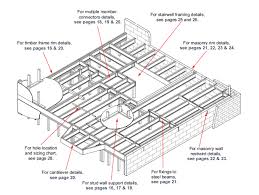 Downloads Technical Data Sheets For Engineered Wood