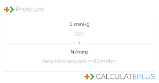 calculate newtons per square meter
