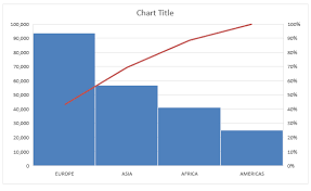 Create A Pareto Chart With Excel 2016 Free Microsoft Excel