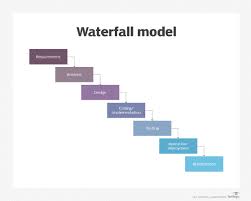 what is the waterfall model