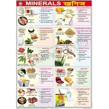 Minerals Chart 70x100cm