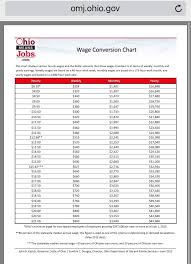 Career Lesson Wage Conversion Chart Hourly Pay Is