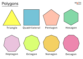 polygon definition properties types