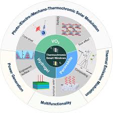 Thermochromic Energy Efficient Windows