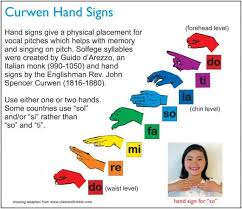 If You Arent Using Curwen Hand Signs Daily In Your Music