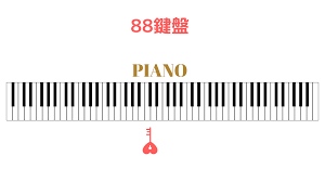 ピアノ入門-1「鍵盤の位置」 | ピアノレシピ