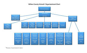 Central Services Administration District Wilkes County