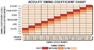 Club Head Speed Shaft Flex Chart Golf Iron Comparison Chart