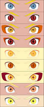 The eternal mangekyo sharingan is the highest form of the eye in the series and it allows for all the powers of the sharingan to be used at a much. Naruto S Eyes Naruto