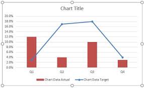 target chart in excel