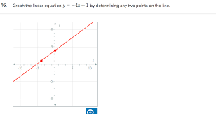 Solved Graph The Linear Equation Y