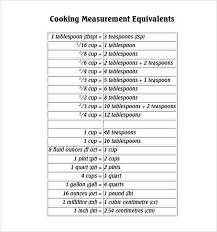 Image Result For Kitchen Measurement Conversion Chart