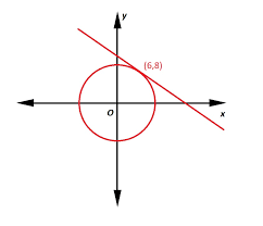 Circles Ellipses And Hyperbolas Sat