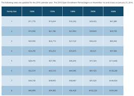 Income Charts Oregonhealthcare Us