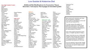 76 Ageless Low Oxalate Diet Chart