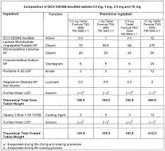 Metacam Dosage Chart For Dogs Goldenacresdogs Com