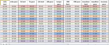 nrc pace chart in km i ve used the