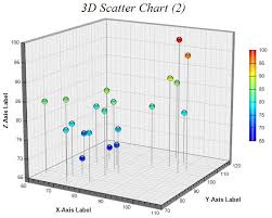 Chartdirector Chart Gallery 3d Scatter Charts