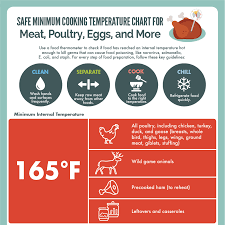 safe minimum cooking rature chart