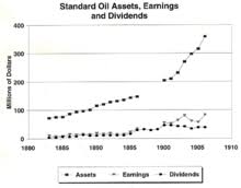 Standard Oil Wikipedia