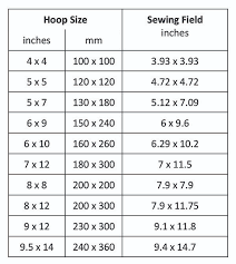Navigating Hoop Sizes Embroidery Tips And Blog