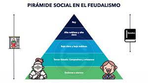 pirámide social del feudalismo qué es