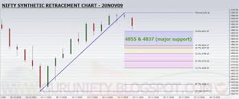 Nifty Pivot Chart Pay Prudential Online