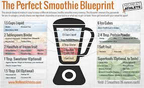 how to make a smoothie no meat athlete