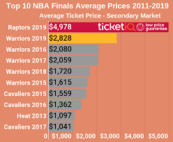 How To Find Cheapest Tickets For 2019 Nba Playoffs The Finals