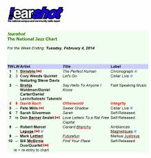 David Bach And Otherworld Moves Up To 4 On The Earshot