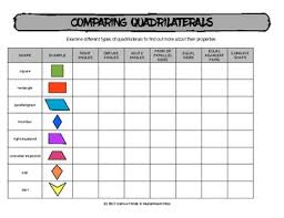 Comparing Quadrilaterals Chart For Comparing Traits Of Shapes